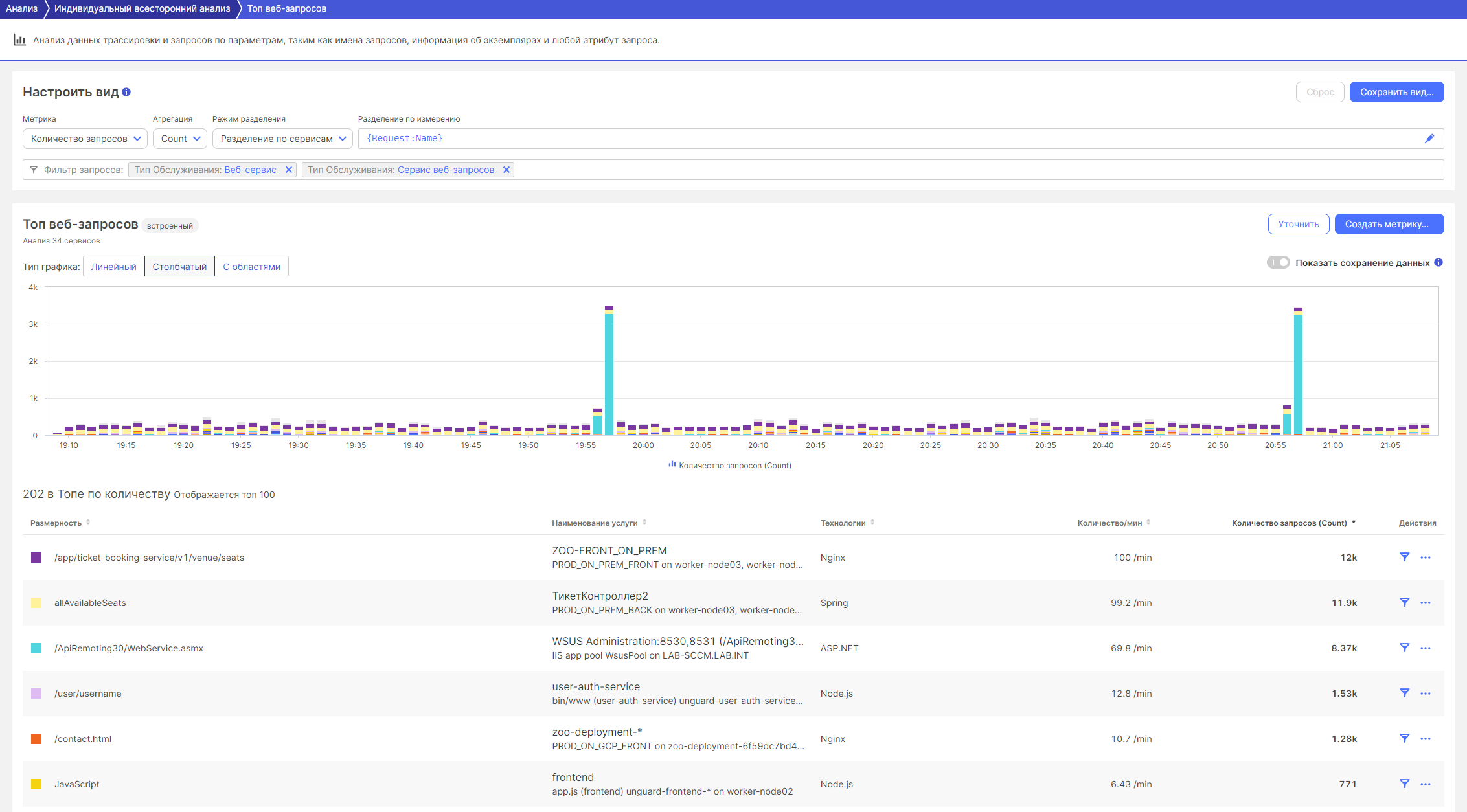 Топ веб запросов2.png