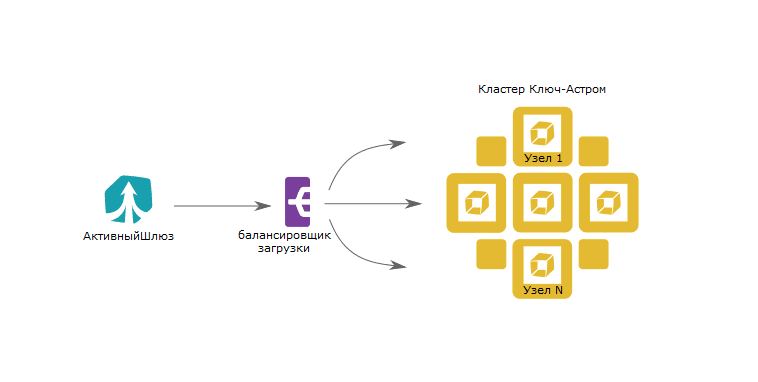 Бз для АктивногоШлюза. .png