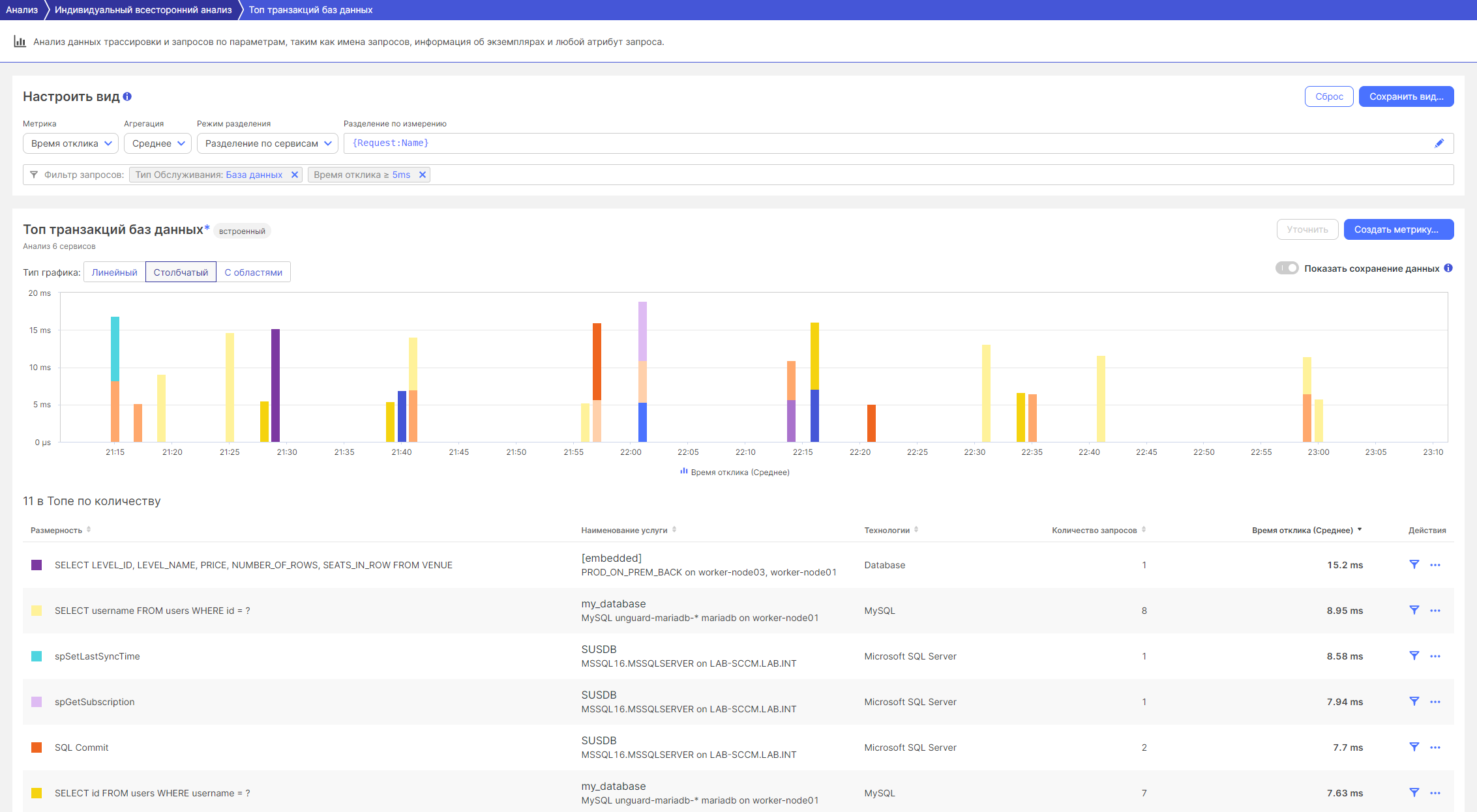 Время отклика.png