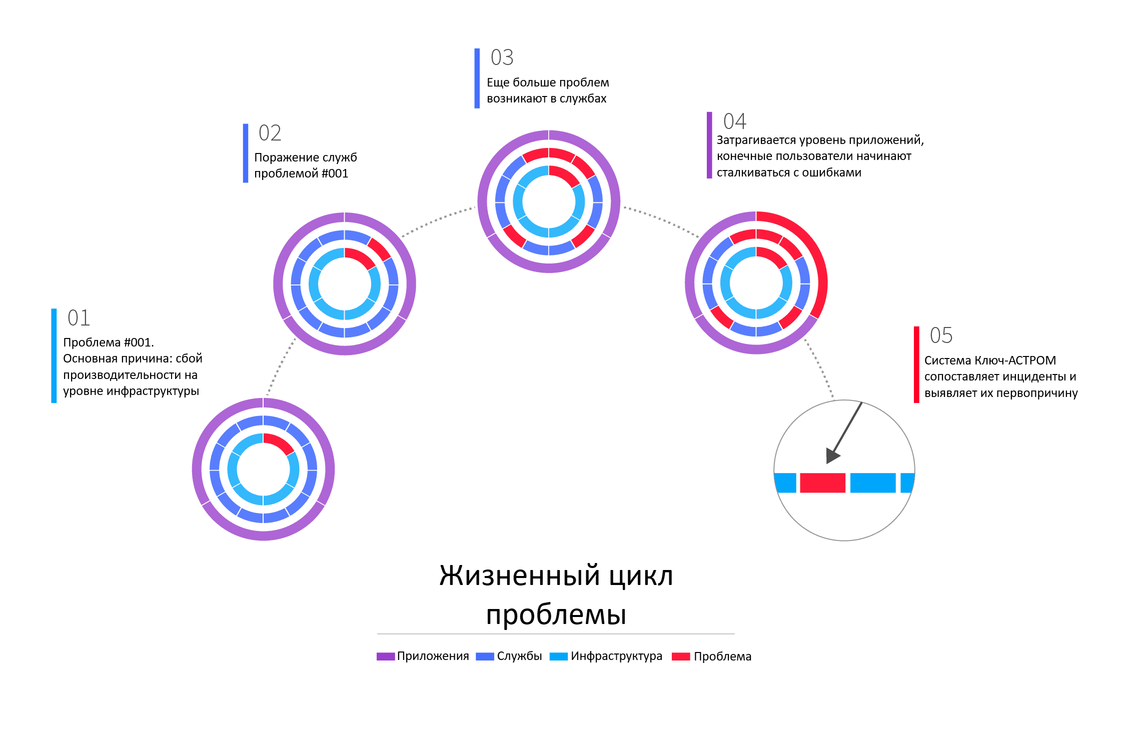 Проблема новая.png