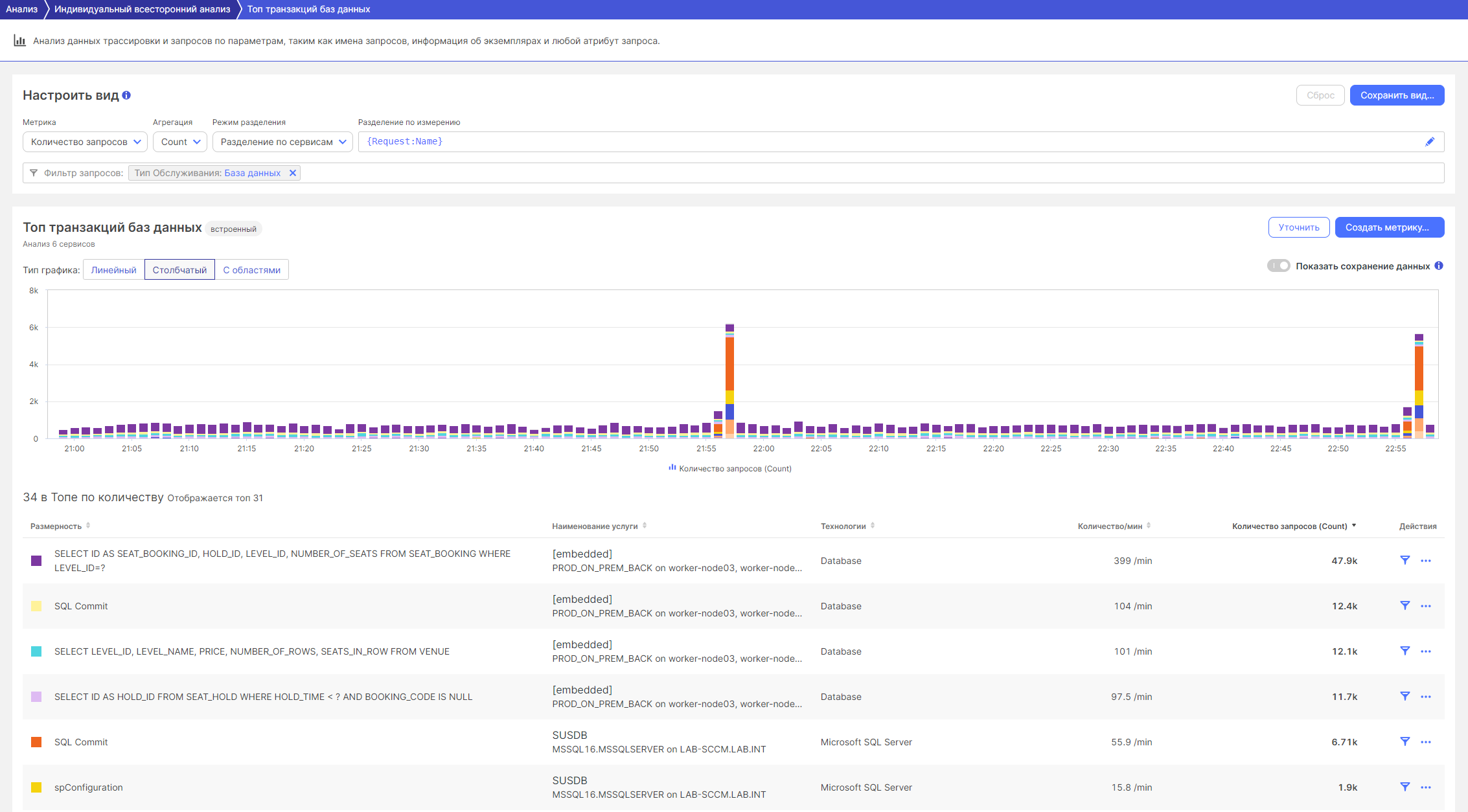 Топ транзакций баз данных.png